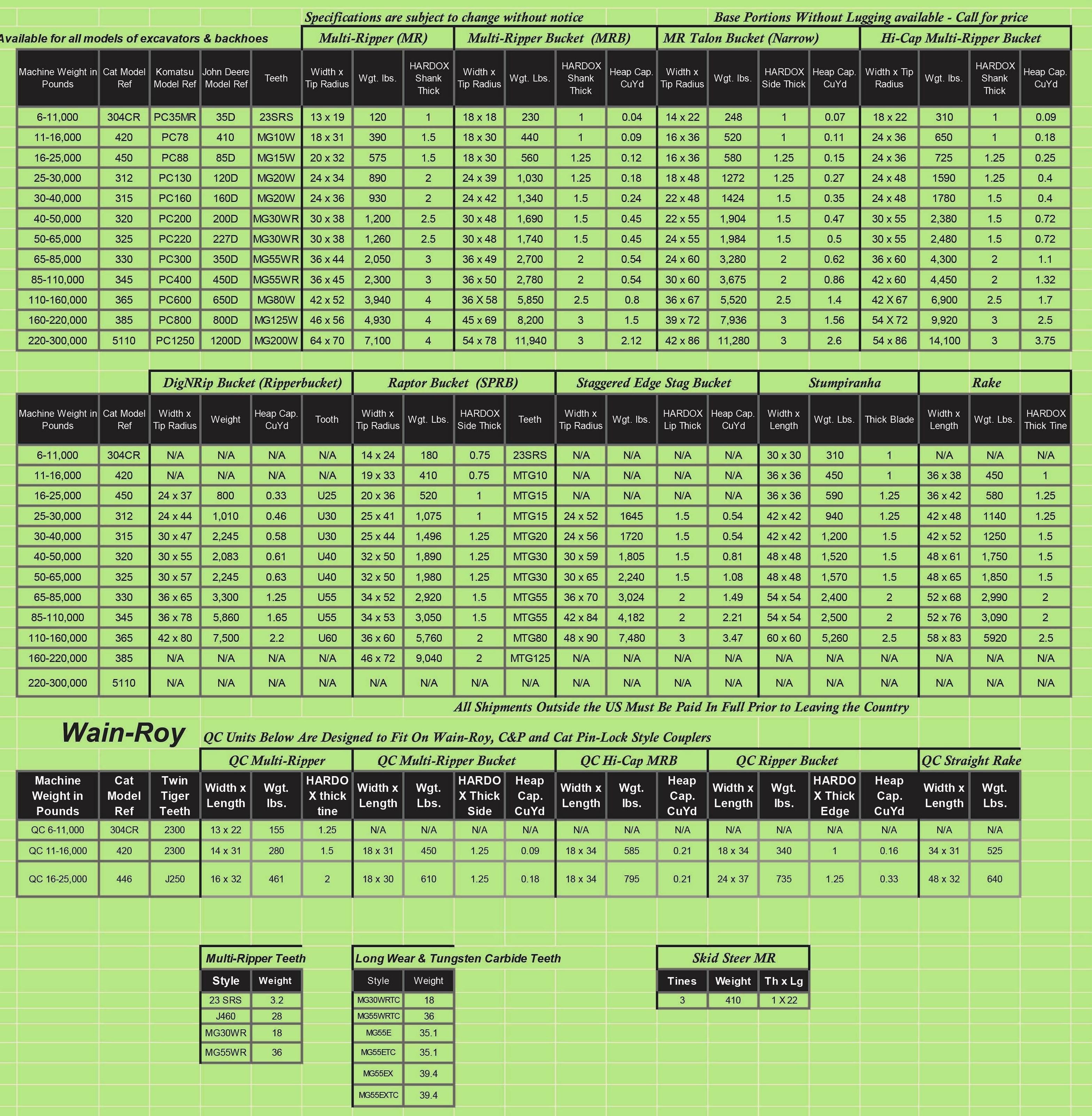 Cat Excavator Bucket Pin Size Chart