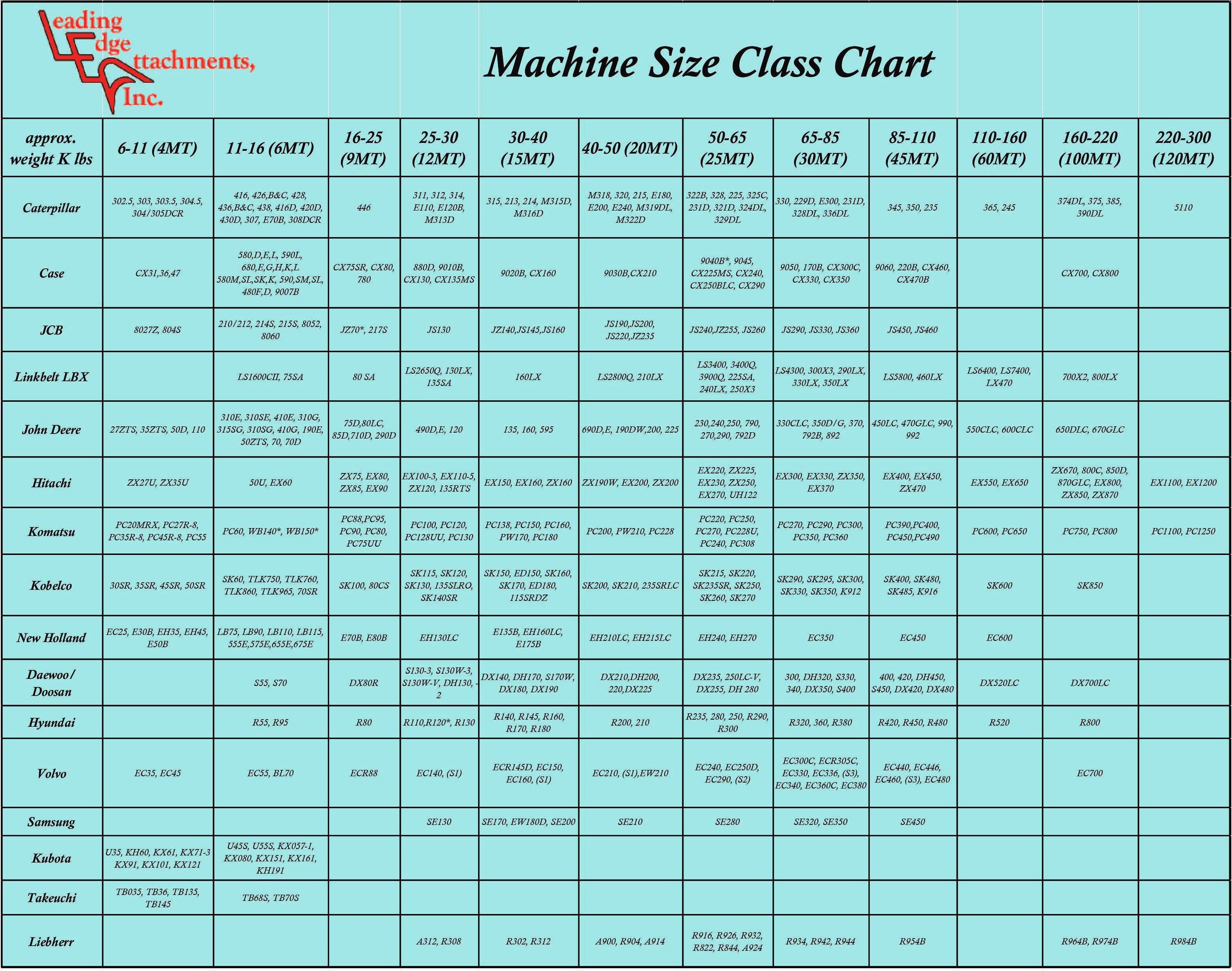 Hitachi Excavator Size Chart