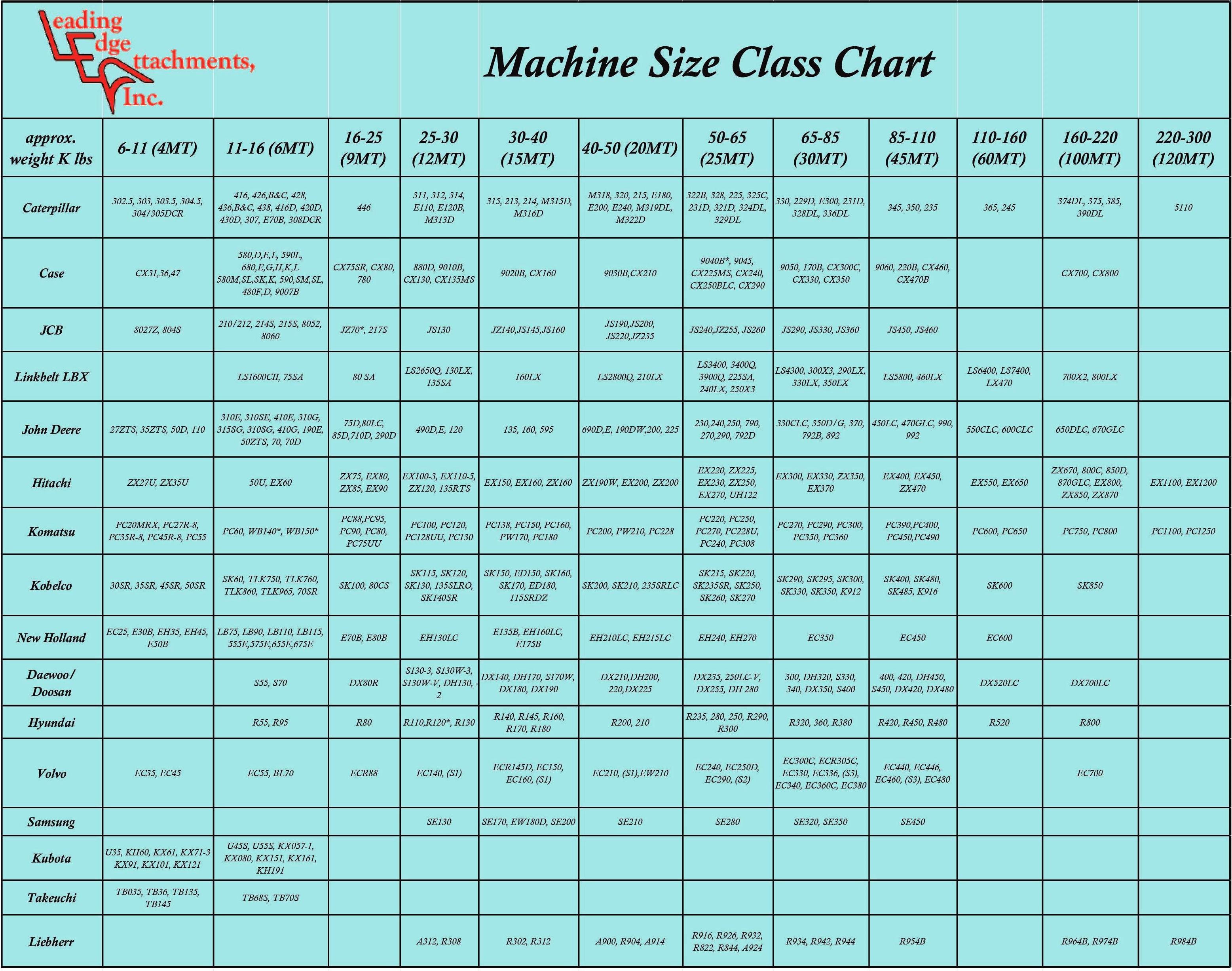 Mini Excavator Size Chart